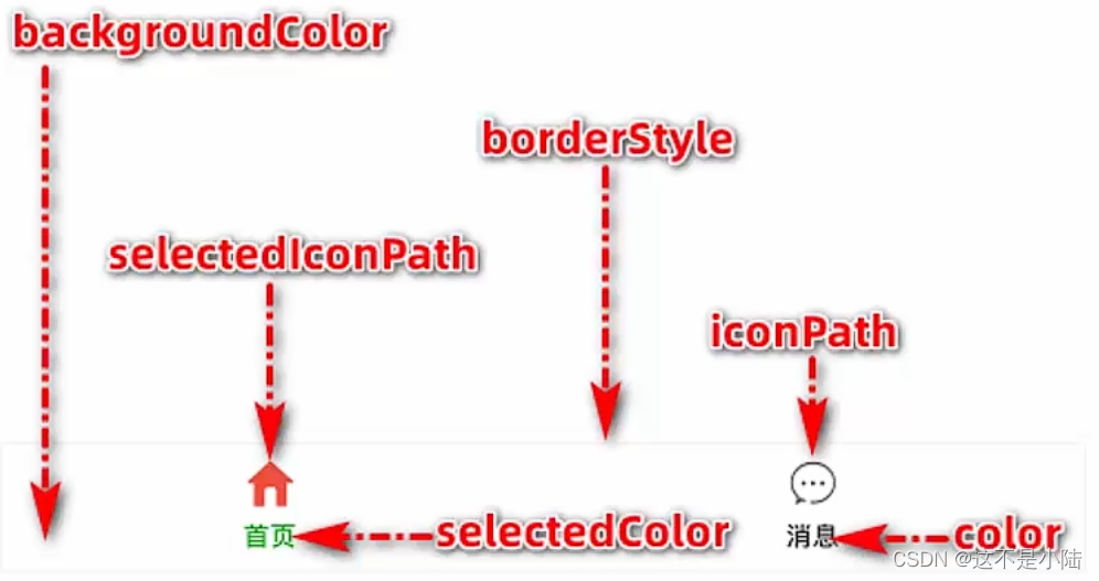 [外链图片转存失败,源站可能有防盗链机制,建议将图片保存下来直接上传(img-cInLAVV9-1659751014758)(C:\Users\hjsadjh\AppData\Roaming\Typora\typora-user-images\image-20220723155329093.png)]