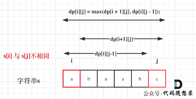 【C++代码】编辑距离，最长递增子序列，最长连续递增序列，最长重复子数组，最长公共子序列，不相交的线，动态规划--代码随想录