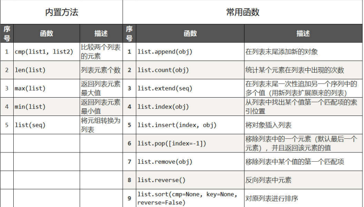 list[列表]