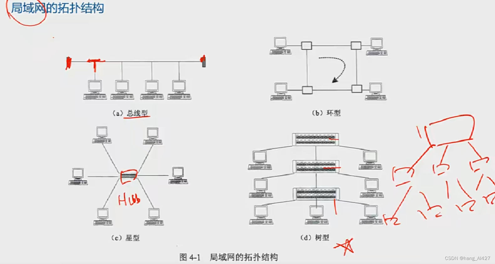 网络工程师备考4章