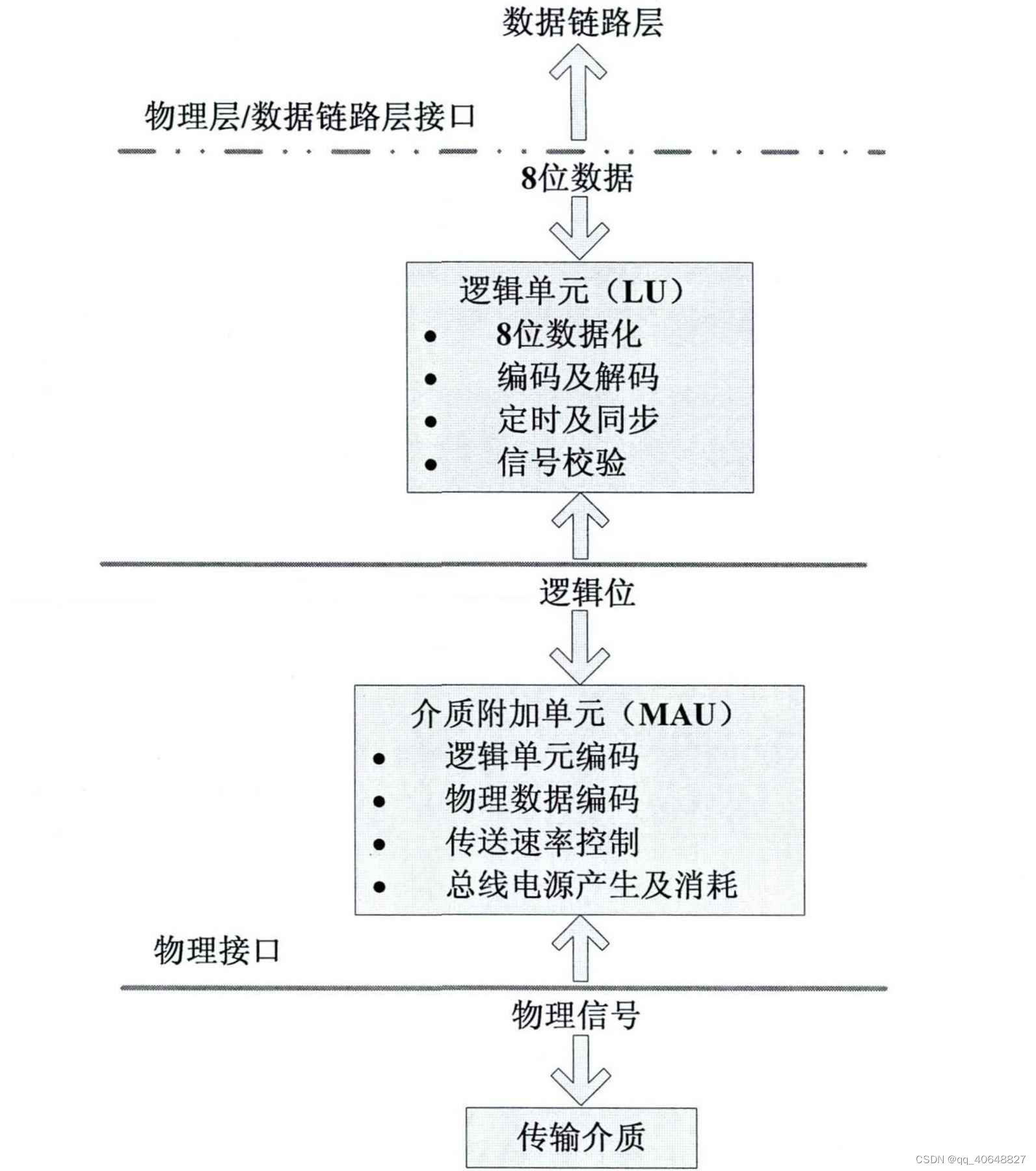 KNX协议介绍