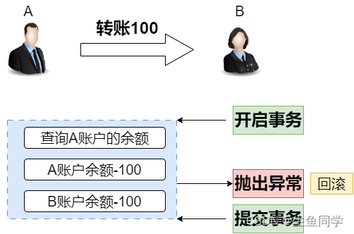 请添加图片描述