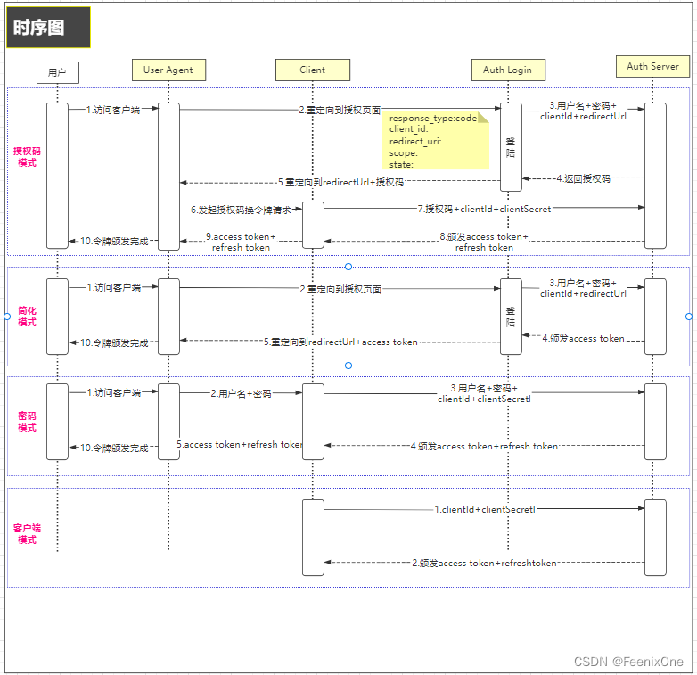 【闲聊杂谈】深入理解Spring Security设计原理