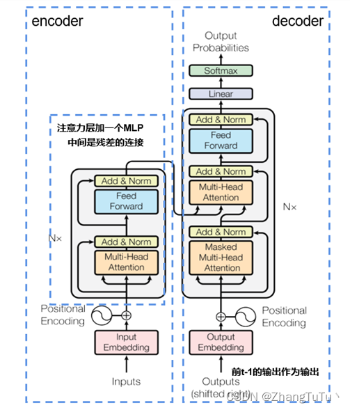 ͼ1 оScaled Dot-Product Attentionͼ