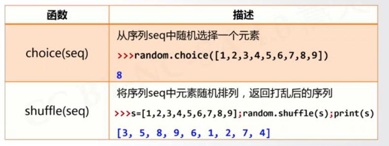 Python random库的使用_未解析的引用 'random-CSDN博客