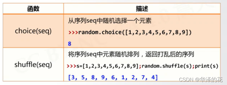 Python random库的使用_未解析的引用 'random-CSDN博客