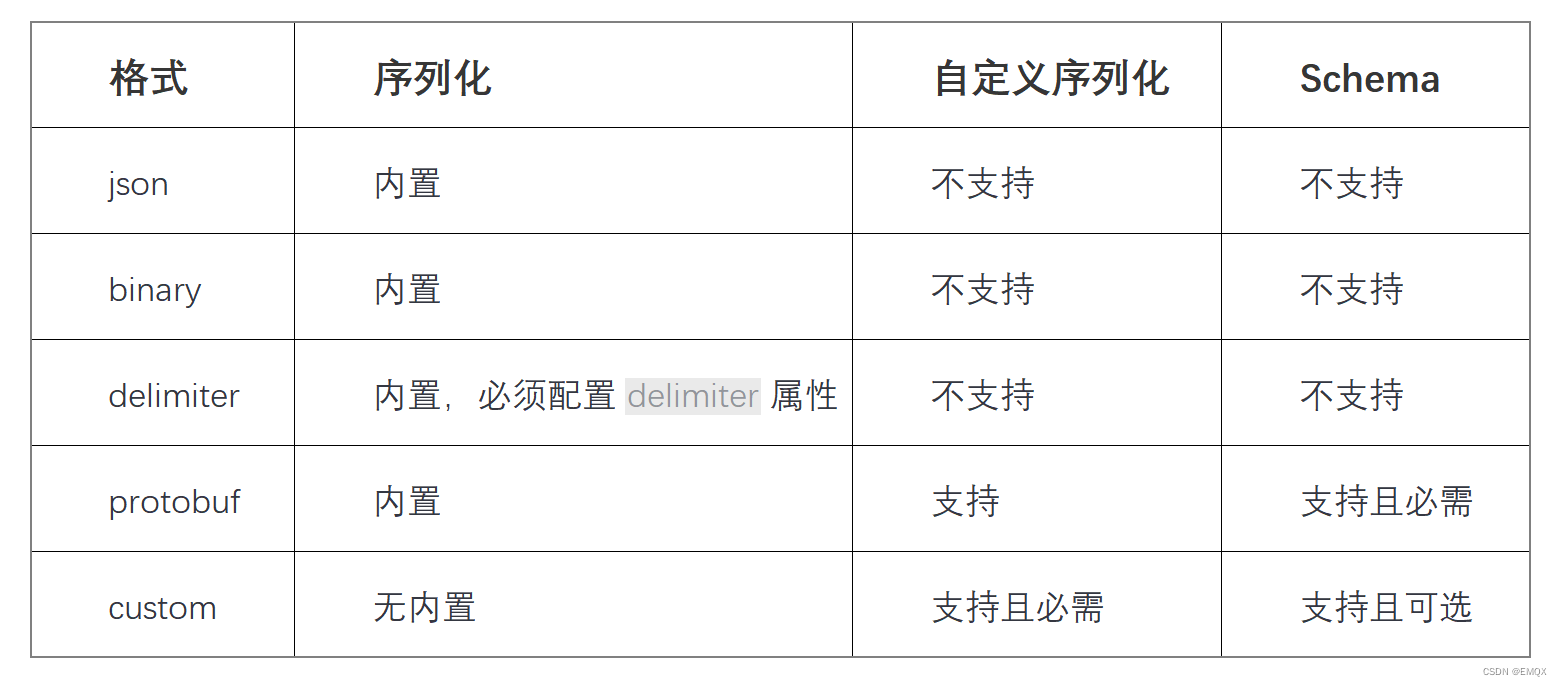 eKuiper 1.8.0 发布：零代码实现图像/视频流的实时 AI 推理