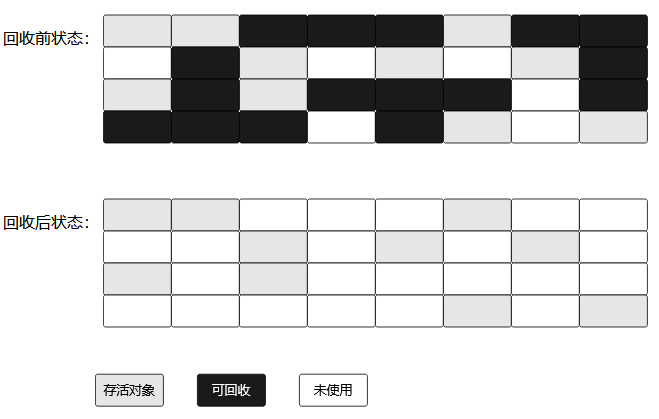 深入理解Java虚拟机——标记-清除（Mark-Sweep）算法