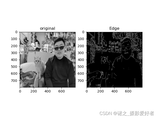 canny邊緣檢測詳解及pythonopencv實現