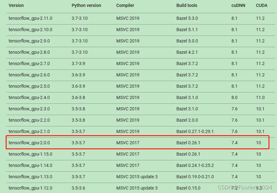 ubuntu server 18.04使用tensorflow进行ddqn训练全过程