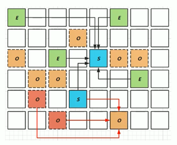 JVM学习----七种垃圾收集器（GC）