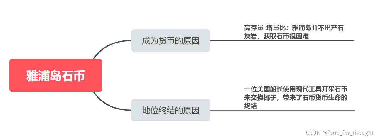 ここに画像の説明を挿入します