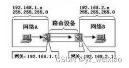 [外链图片转存失败,源站可能有防盗链机制,建议将图片保存下来直接上传(img-yeHCNm5Y-1682217547703)(https://p3-sign.toutiaoimg.com/pgc-image/8bc4c62fd68d493cb8a731a64fde0da2~noop.image?_iz=58558&from=article.pc_detail&x-expires=1682822290&x-signature=qpQ%2BrFxvwFxPUtfjcB1zXE%2B1kkM%3D)]