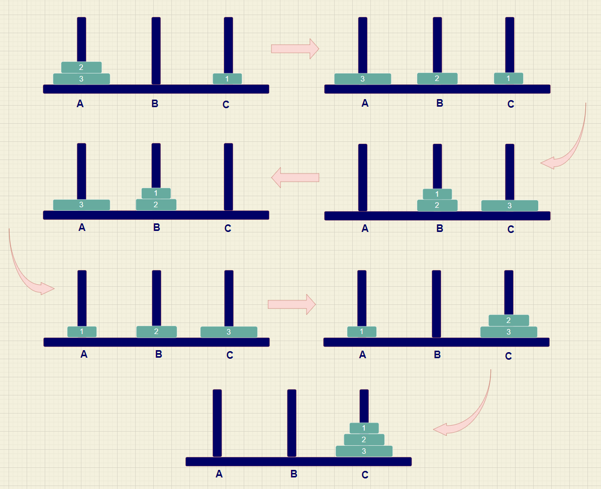 汉诺塔6层步骤图片
