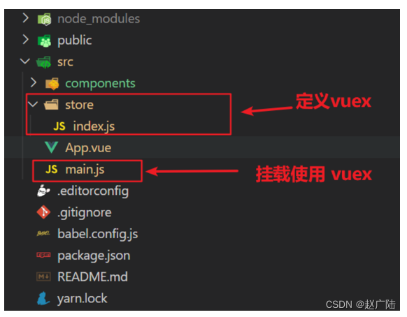 Vue2向Vue3过度Vuex状态管理工具快速入门