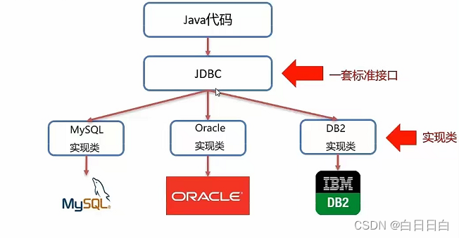 sun jdbc odbc jdbcodbcdriver jar