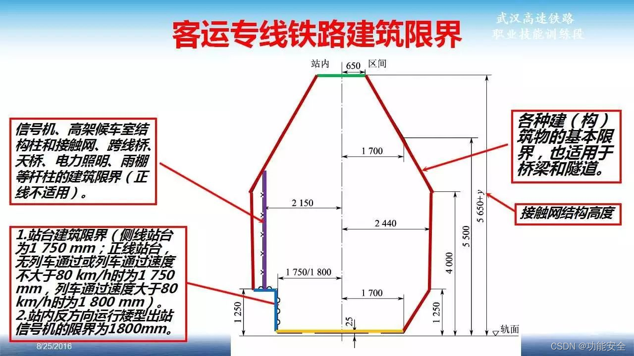 高铁技术概论 信号机 功能安全的博客 Csdn博客 高铁技术概论 信号机 功能安全的博客 Csdn博客