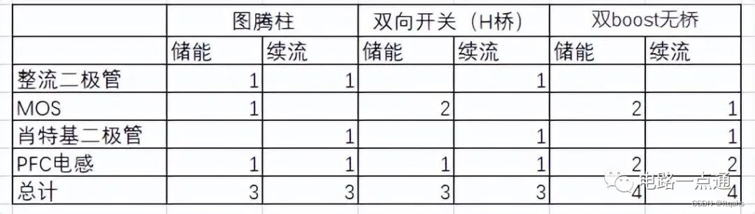 开关电源- 用PFC拓扑电路对比