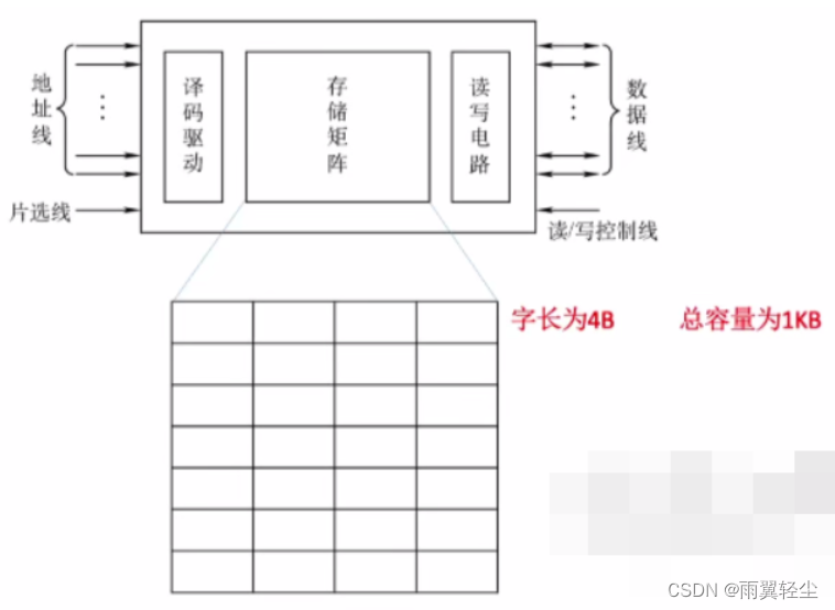 [外链图片转存失败,源站可能有防盗链机制,建议将图片保存下来直接上传(img-zWPRDJde-1674641707514)(C:\Users\Administrator\AppData\Roaming\Typora\typora-user-images\image-20230125175044803.png)]