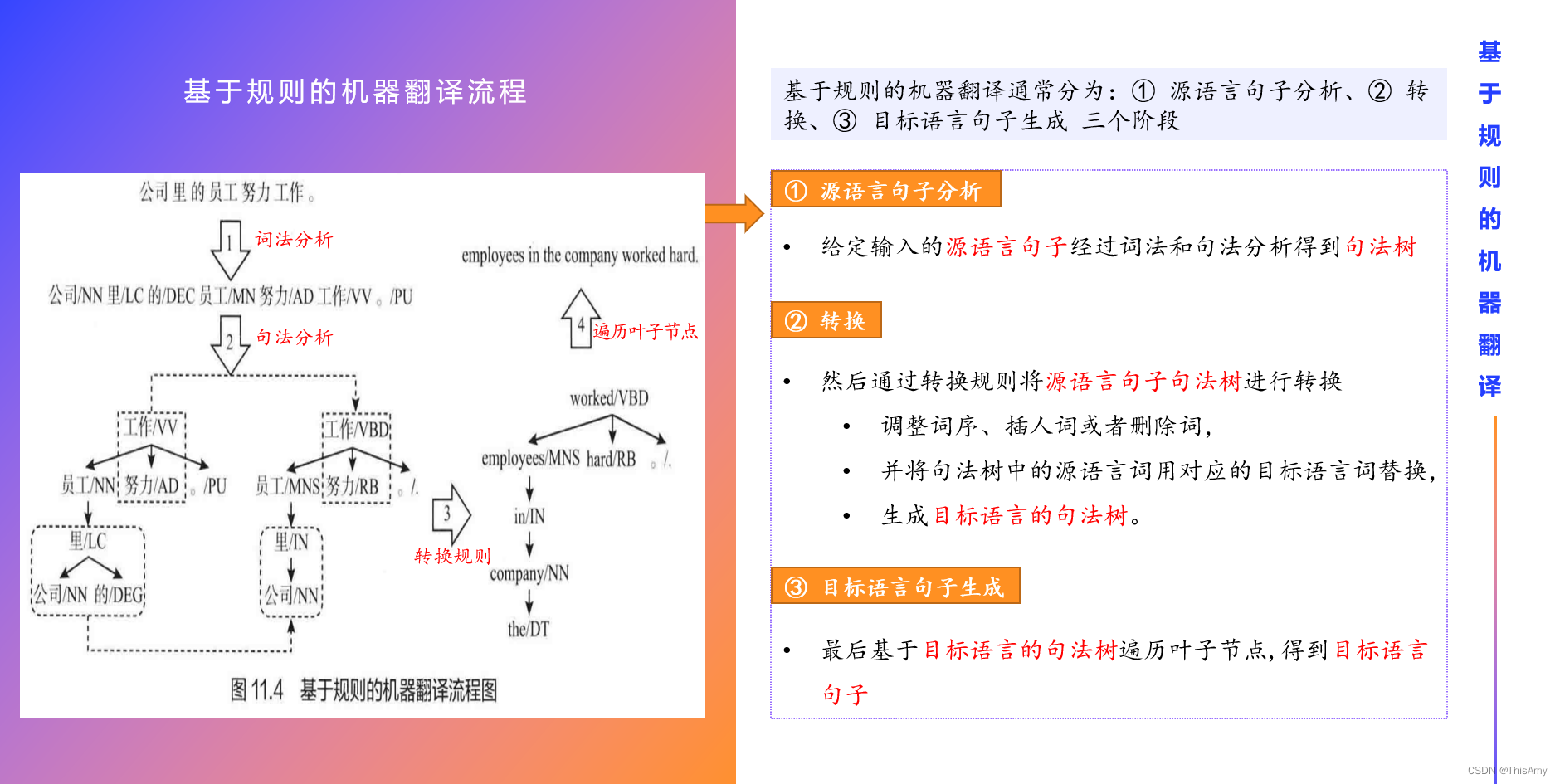 基于规则的机器翻译