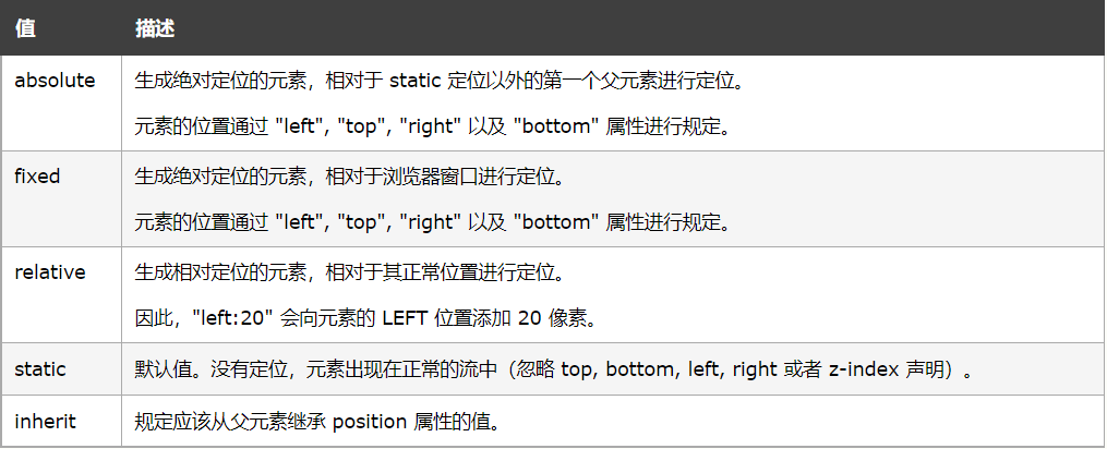 css佈局