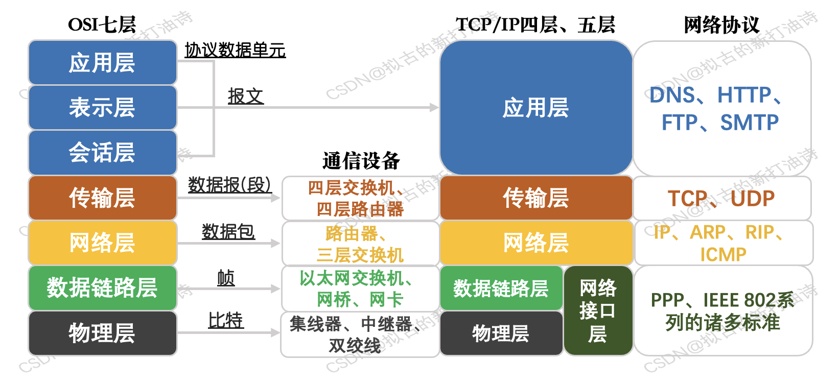 计算机网络体系结构与数据通信(一) 概述_数据通信网络架构-csdn博客