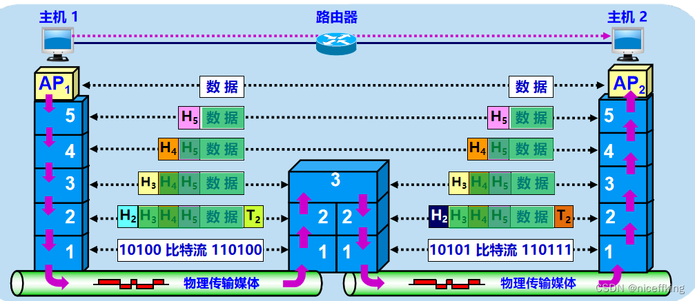 计算机网络基础知识总结