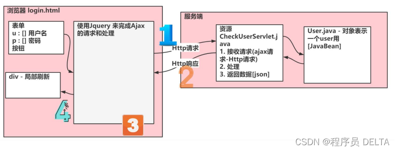 JavaWeb14 - 异步请求 - 02 - Ajax