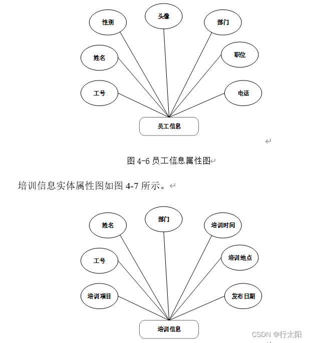 Springboot+vue的企业人事管理系统（有报告），Javaee项目，springboot vue前后端分离项目。