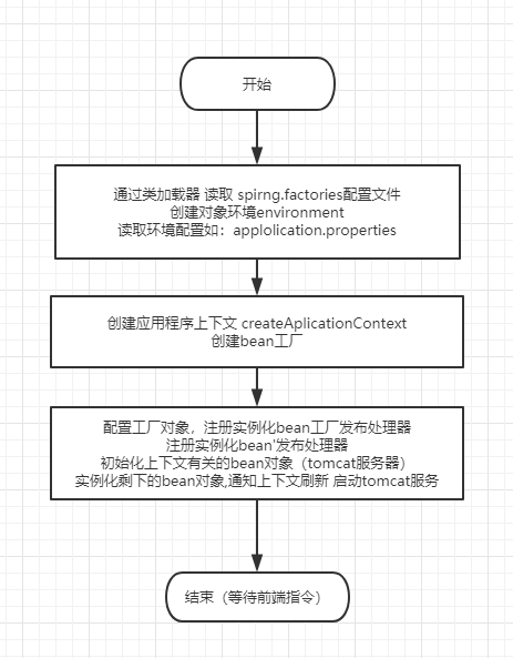 启动图标设计流程图片