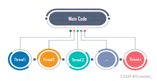 Python多线程 threading 和多进程 multiprocessing