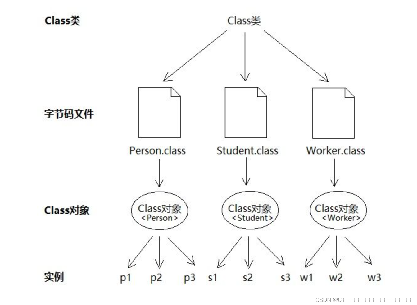 编译过程 https://img-blog.csdnimg.cn/f368d10bf4a448f88b8f251ba3018d77.png?x-oss-process=image/watermark,type_d3F5LXplbmhlaQ,shadow_50,text_Q1NETiBAQysrKysrKysrKysrKysrKysrKys=,size_20,color_FFFFFF,t_70,g_se,x_16