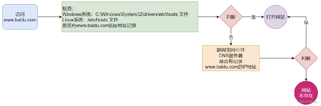 ここに画像の説明を挿入