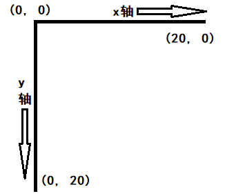 Python tkinter(GUI编程)模块最完整教程（上）