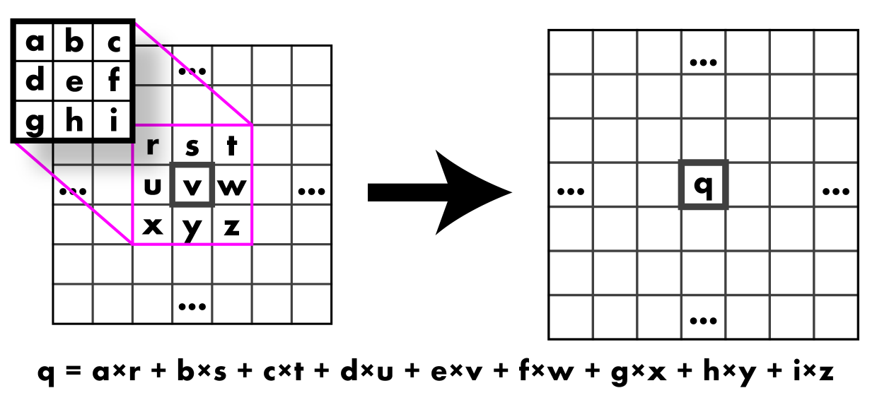 ͼƬ：https://github.com/holynski/cse576_sp20_hw2