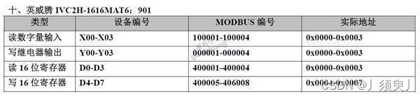 常用PCL通过Modbus通讯寄存器表大全插图18