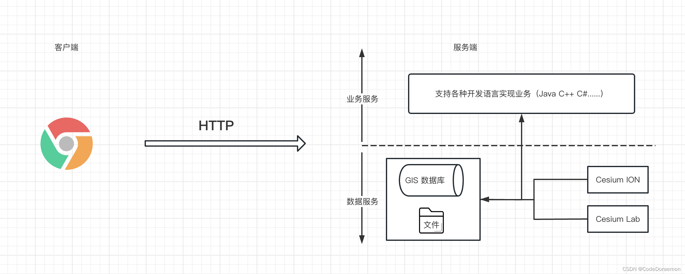 ![在这里插入图片描述](https://img-blog.csdnimg.cn/316907324e7b49fe9d9d5b02ef58d3cd.png