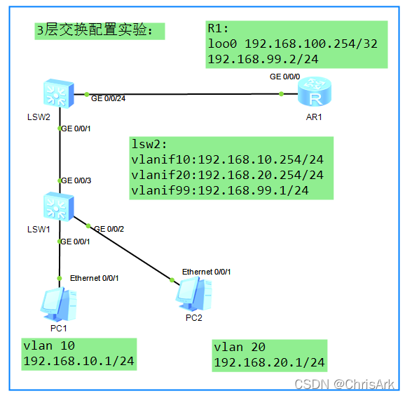 3层交换机配置示例：