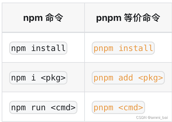 npm yarn pnpm npx nvm 命令怎么区分怎么用