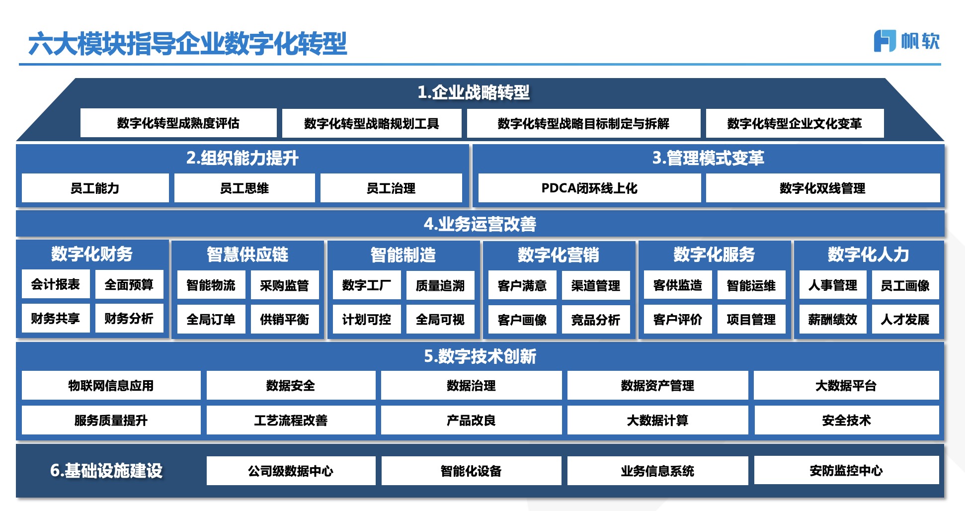 企业正确进行数字化转型的7个秘诀