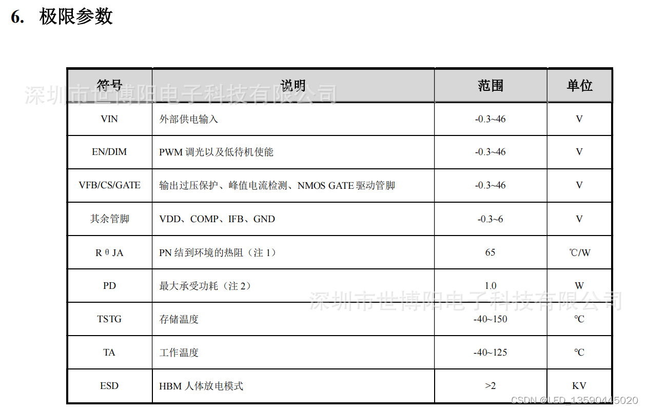 智芯Hi6000A LED 恒流驱动芯片 升压恒流PWM/模拟调光 宽电压输入