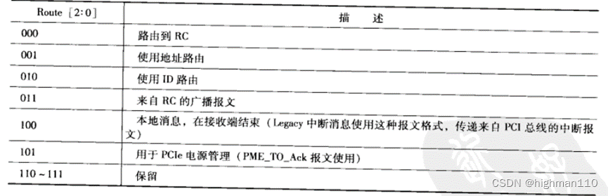 【PCIE体系结构六】TLP路由