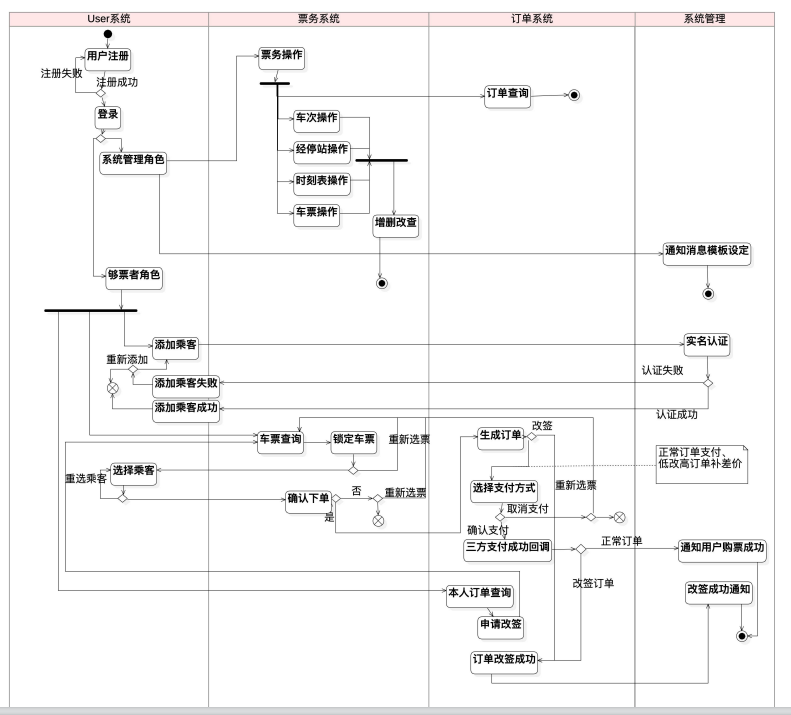 31天孤尽代码规范与效能提升训练营