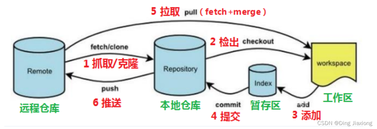 在这里插入图片描述