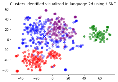 GPT学习笔记-聚类（clustering）