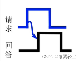 [外链图片转存失败,源站可能有防盗链机制,建议将图片保存下来直接上传(img-PIlPnh0C-1673691139801)(D:\Typora图片\image-20230114145844510.png)]