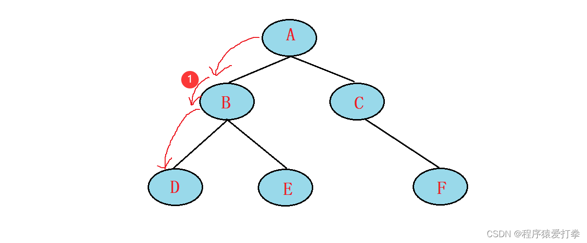 数据结构|二叉树的三种遍历方式，你掌握了几种？