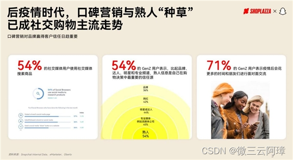 电商新模式——链动2+1模式为你带来社交电商新思路