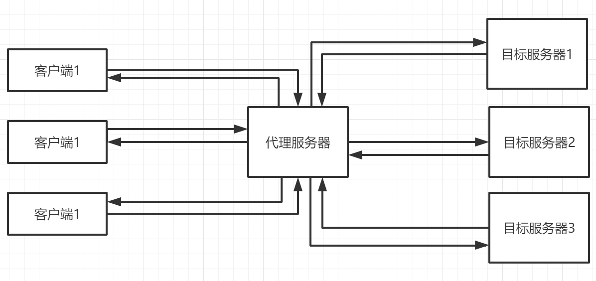 nginx部署web项目（nginx部署web项目配置） nginx摆设
web项目（nginx摆设
web项目设置
）〔nginx部署web项目〕 新闻资讯