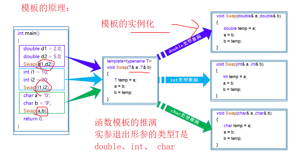 [ͼƬתʧ,Դվз,齫ͼƬֱϴ(img-5AIhvYQ7-1662721853358)(C:\Users\Cherish\AppData\Roaming\Typora\typora-user-images\image-20220909171041891.png)]